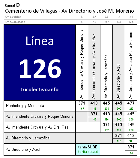 tarifa línea 126d